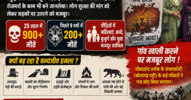 उत्तराखंड में बढ़ता वन्यजीव आतंक: 25 वर्षों में 900 से अधिक मौतें, आदमखोर जानवरों के साये में जी रहे पहाड़ के गांव