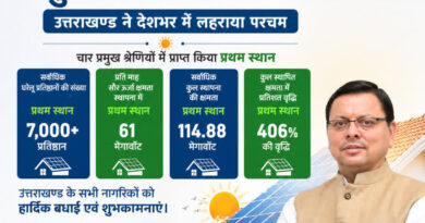 “पीएम सूर्य घर: मुफ्त बिजली योजना में उत्तराखण्ड ने देशभर में लहराया परचम, चार प्रमुख श्रेणियों में प्राप्त किया प्रथम स्थान”