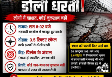 उत्तरकाशी में भूकंप के हल्के झटके, 3.5 तीव्रता से डोली धरती; कोई नुकसान नहीं