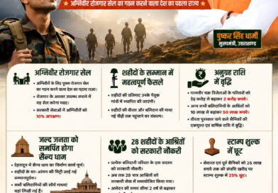 सैनिक कल्याण में उत्तराखण्ड बना देश के लिए मॉडल, अग्निवीर रोजगार सेल गठित करने वाला पहला राज्य