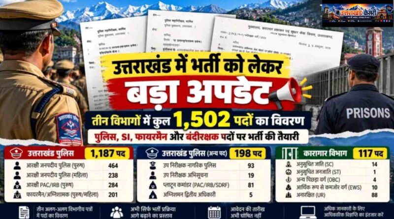 उत्तराखंड पुलिस में 1,502 पदों पर भर्ती प्रस्ताव, आवेदन का इंतजार